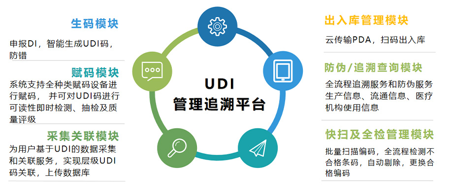 威海UV喷码机在制药行业的重要应用（二）